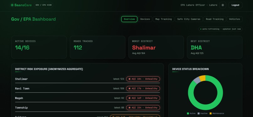 SaansCare  – screenshot 4