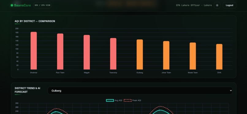 SaansCare  – screenshot 5