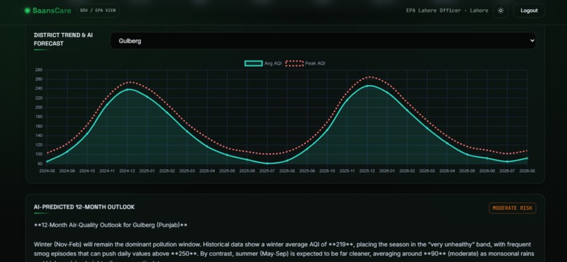 SaansCare  – screenshot 6