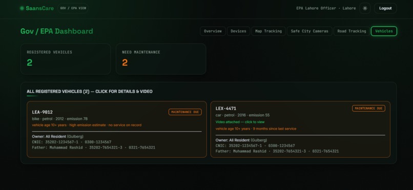 SaansCare  – screenshot 11