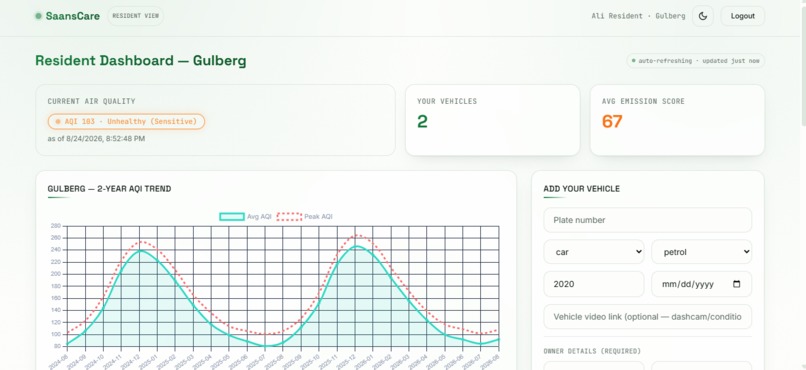 SaansCare  – screenshot 12
