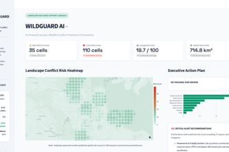 WildGuard AI