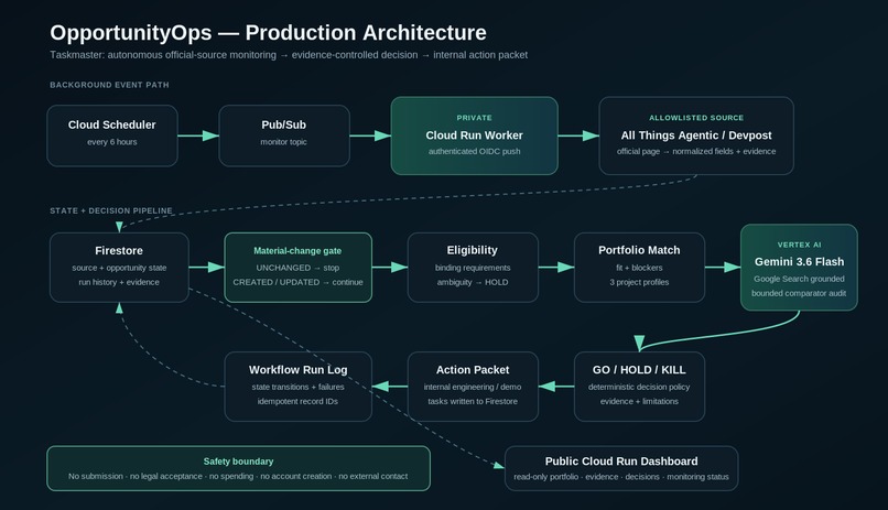 OpportunityOps – screenshot 1