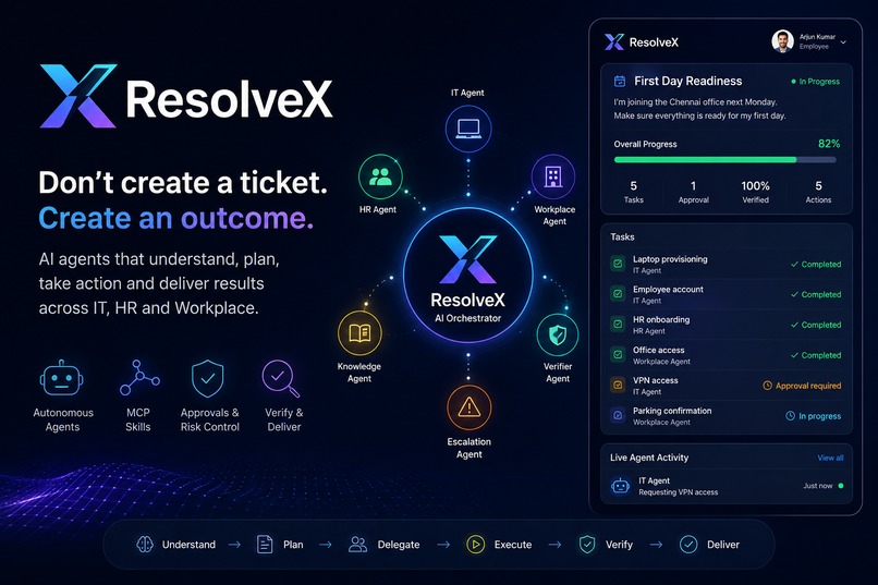 ResolveX — Autonomous Employee Operations – screenshot 1