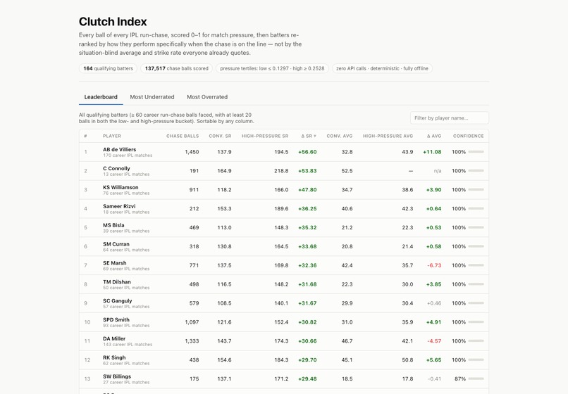Clutch Index – screenshot 1