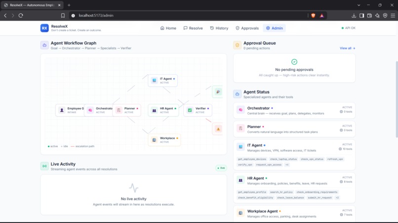 ResolveX — Autonomous Employee Operations – screenshot 7