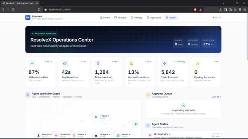 ResolveX — Autonomous Employee Operations – screenshot 8