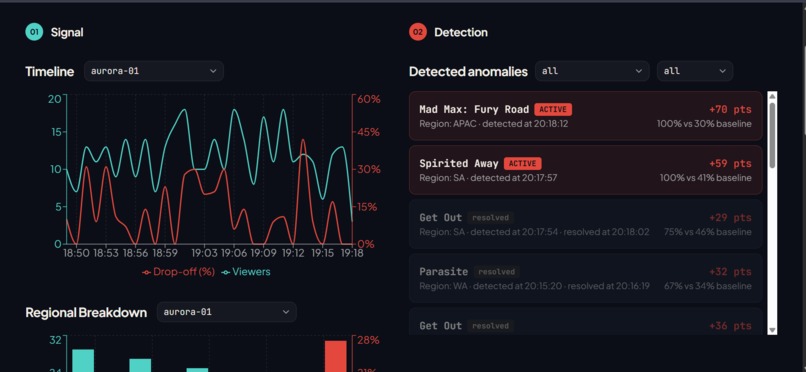 Aurora – screenshot 3