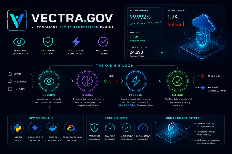 Vectra Governance – screenshot 2