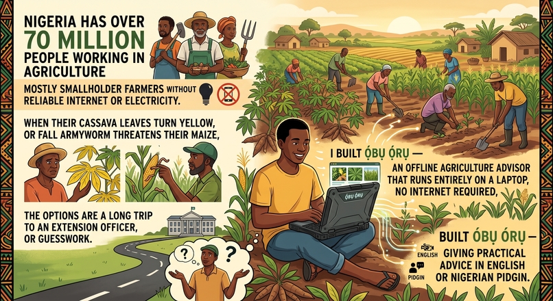 Ọ́bụ Ọ́rụ — Offline Agriculture Advisor – screenshot 1