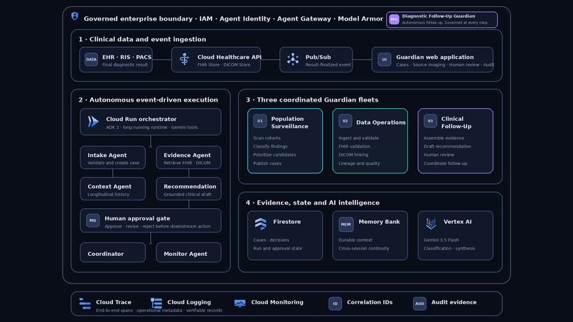 Diagnostic Follow-Up Guardian – screenshot 1