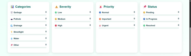 Civic AI – screenshot 2