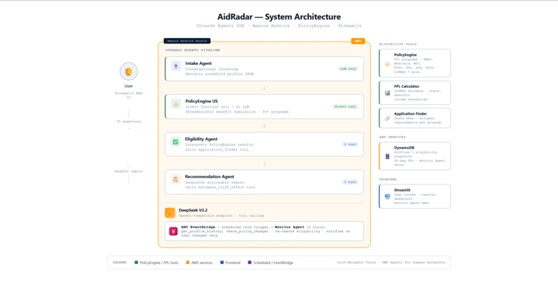  AidRadar – screenshot 9