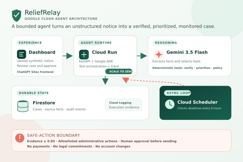 ReliefRelay – screenshot 1