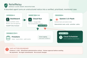 ReliefRelay