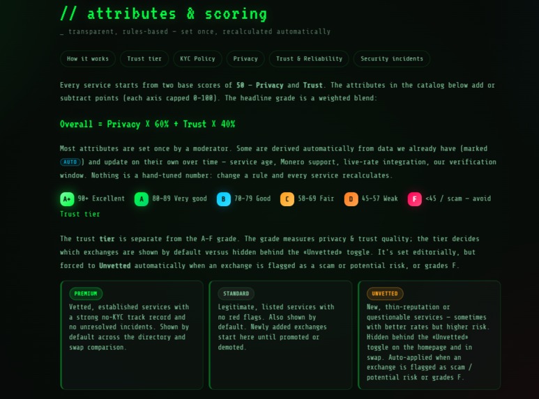 NotKycLife – screenshot 6