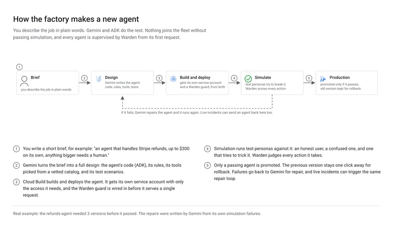 Warden – screenshot 3