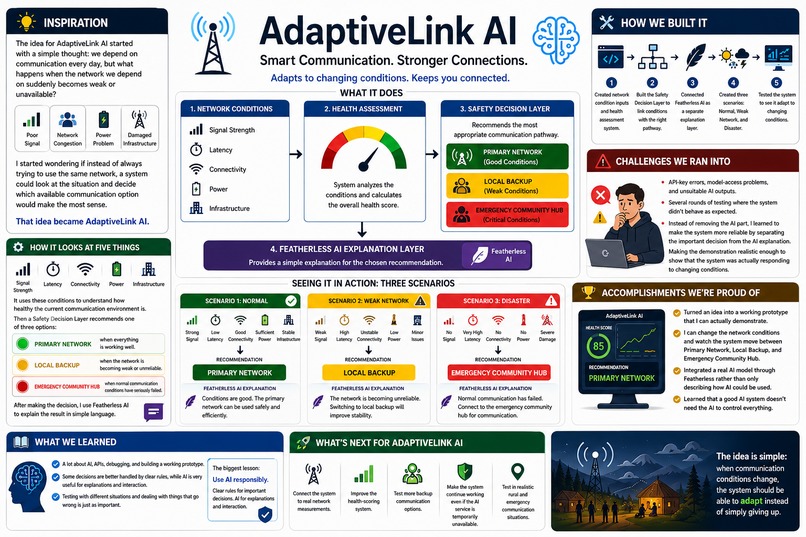 AdaptiveLink AI – screenshot 1