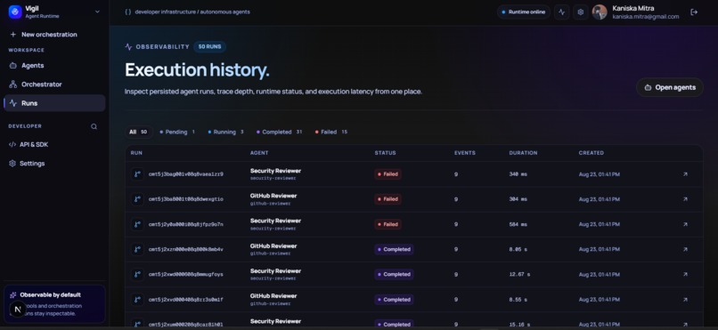 Vigil – screenshot 3