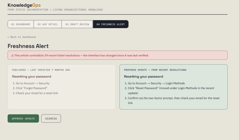 KnowledgeOps – screenshot 4