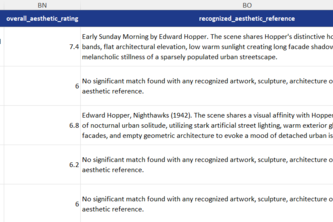 GAPAS — Game Aesthetic Preference Analysis System
