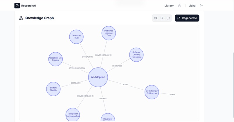 AI Multi-Agent Research Workspace – screenshot 2