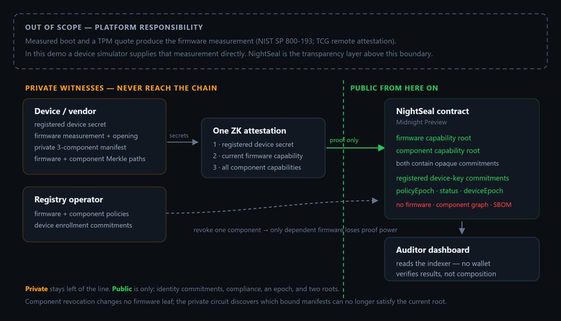 NightSeal – screenshot 4