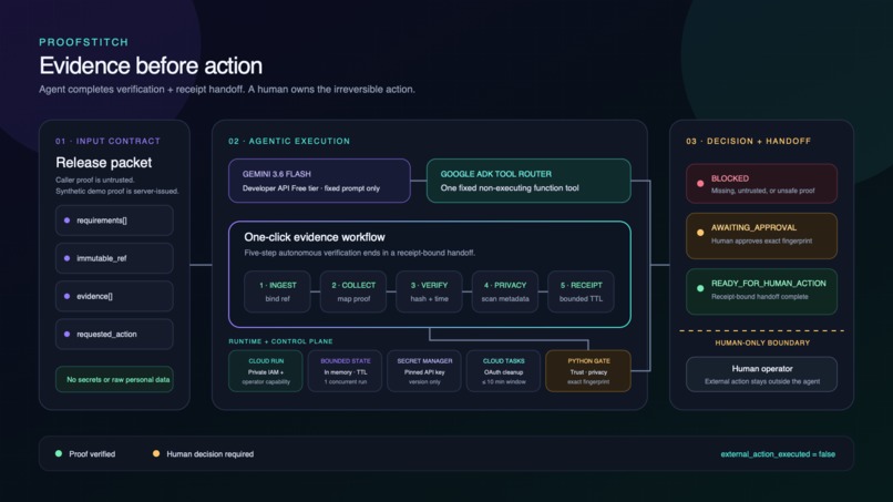ProofStitch – screenshot 1
