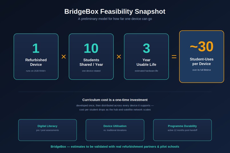 BridgeBox – screenshot 6