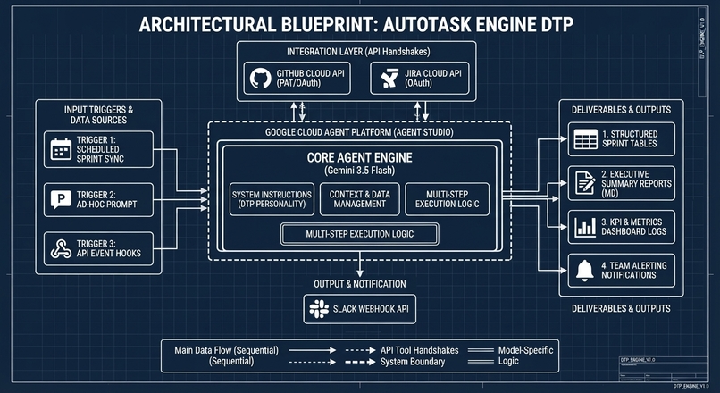AutoTask Engine DTP – screenshot 5
