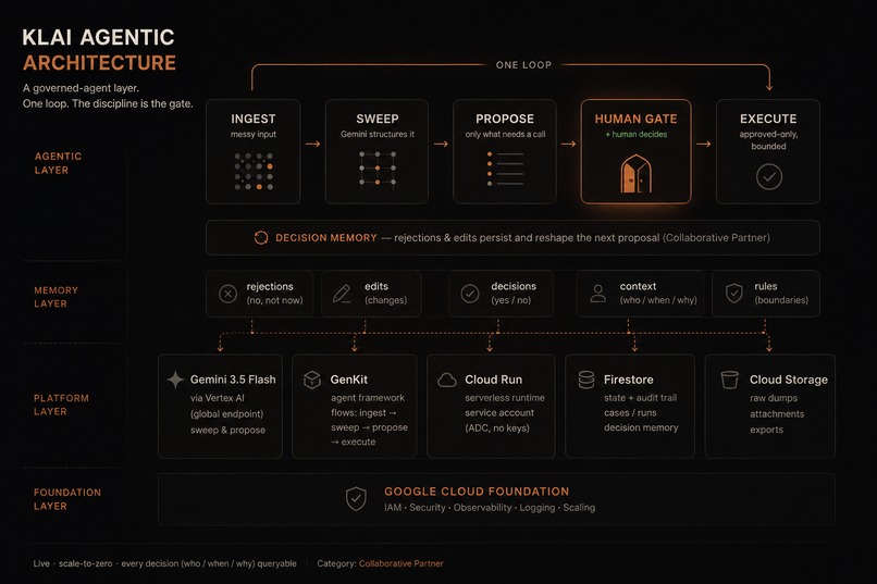Klai Agentic – screenshot 1