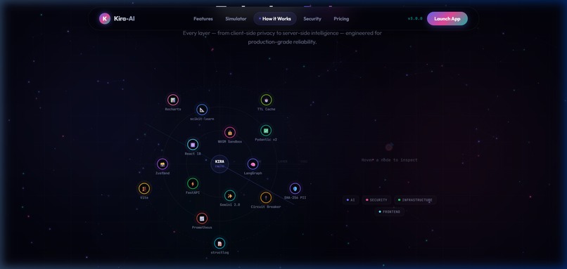 Kira-AI – screenshot 3