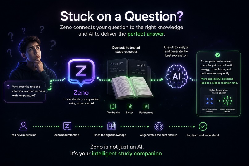 Zeno – screenshot 1