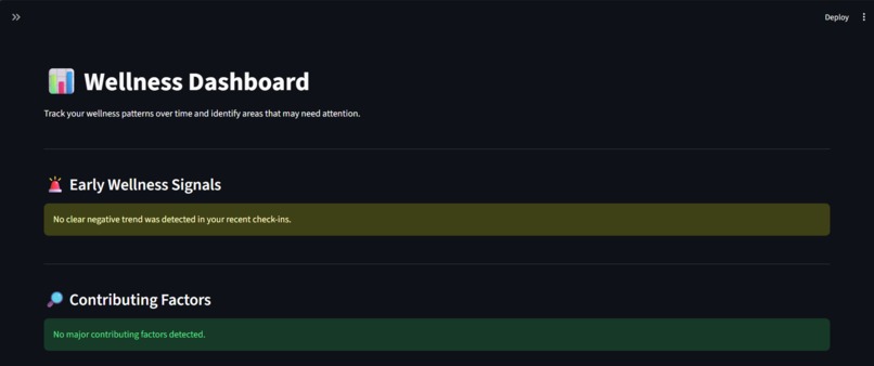Student Wellness – Early Wellness Pattern Detection System – screenshot 10