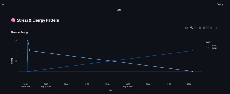 Student Wellness – Early Wellness Pattern Detection System – screenshot 13