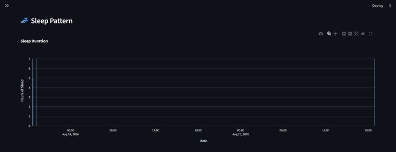 Student Wellness – Early Wellness Pattern Detection System – screenshot 14