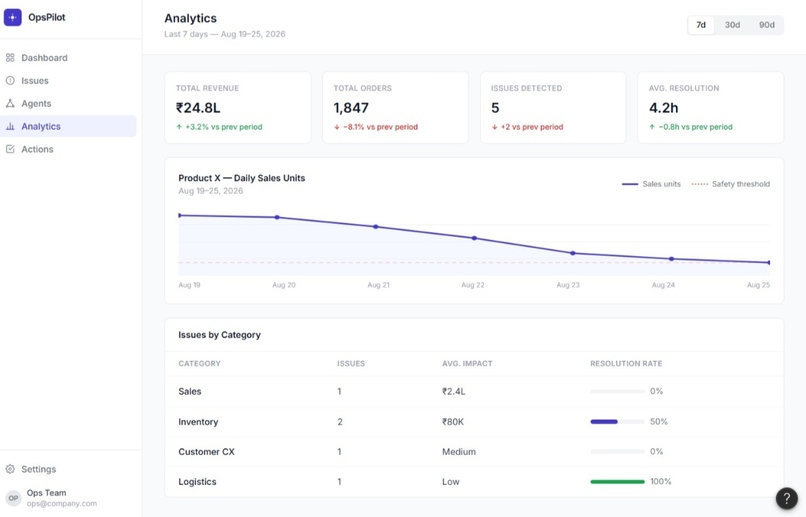OpsPilot – screenshot 3