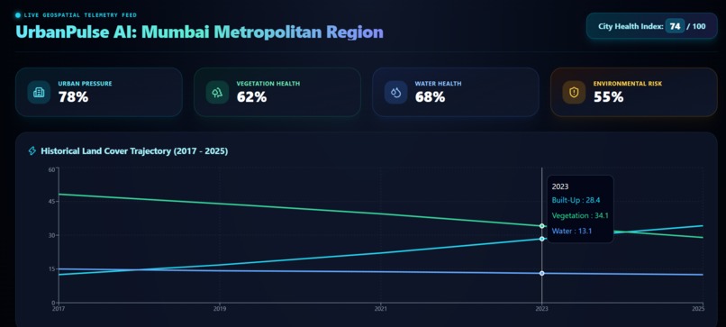 UrbanPulse.AI(Geo.AI) – screenshot 2