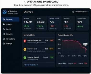 AI Operations Command Center – screenshot 7