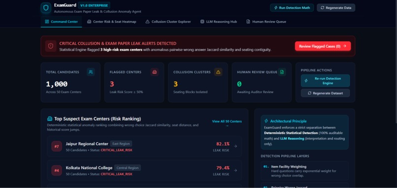 ExamGuard-autonomous exam paper leak collusion anomaly agent – screenshot 1