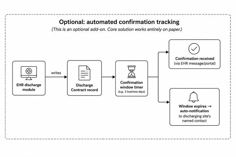 CareChain – screenshot 4