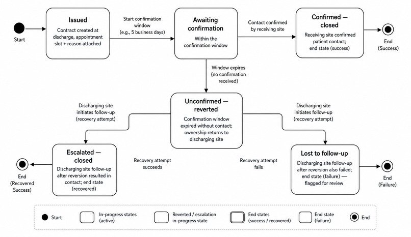CareChain – screenshot 2