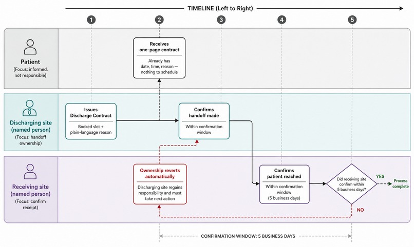 CareChain – screenshot 1