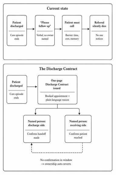 CareChain – screenshot 3