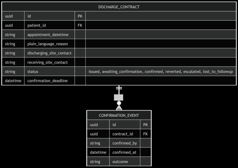 CareChain – screenshot 5