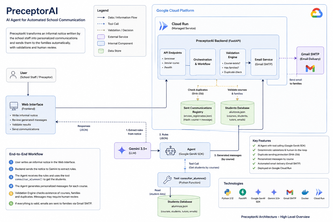 PreceptorAI — AI Agent for Automated School Communication 