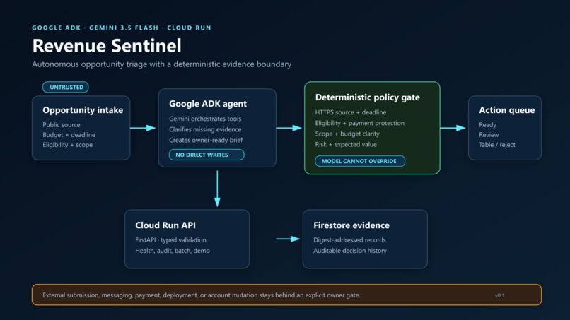 Revenue Sentinel – screenshot 1