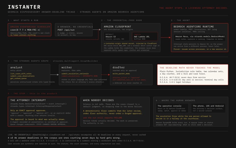 Instanter – screenshot 3