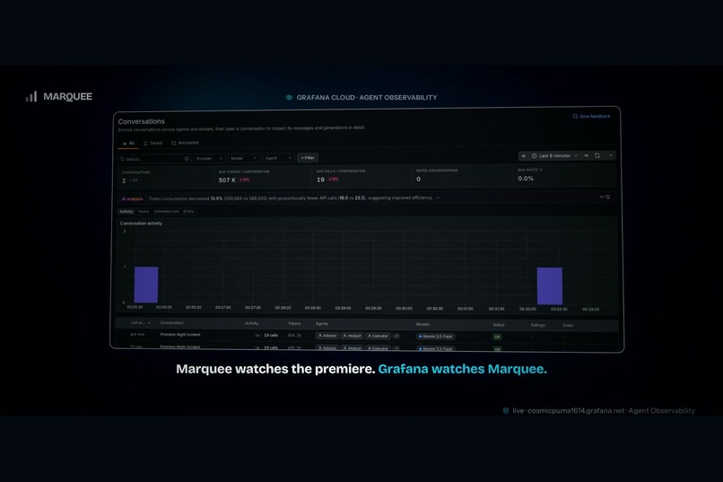 Marquee: Global Premiere Control Room – screenshot 10