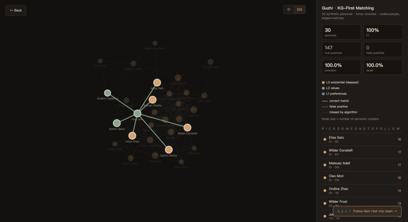 Guzhi – screenshot 2